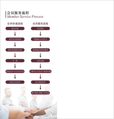 東方婦產醫院會員手冊設計服務方案