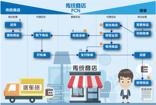 hi百貨服務設計 創新設計服務，提升顧客體驗